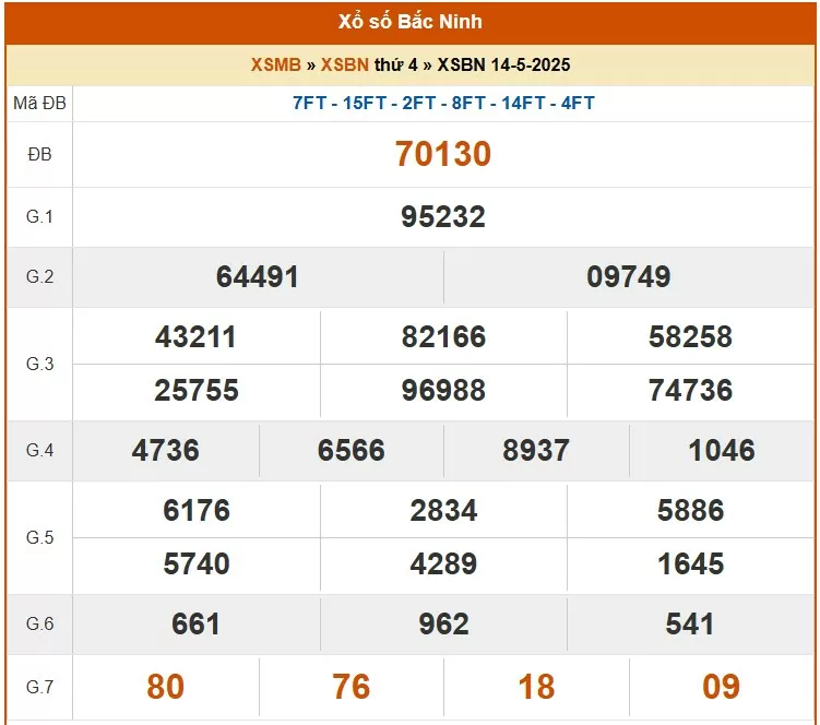 XSMB 14/5, kết quả xổ số miền Bắc hôm nay 14/5/2025, KQXSMB 14/5