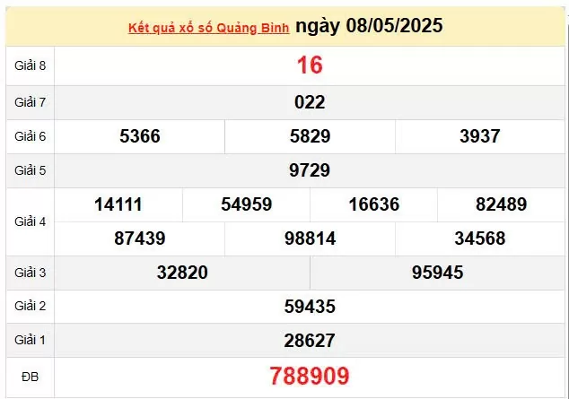 XSQB 15/5, kết quả xổ số Quảng Bình hôm nay 15/5/2025, KQXSQB 15/5