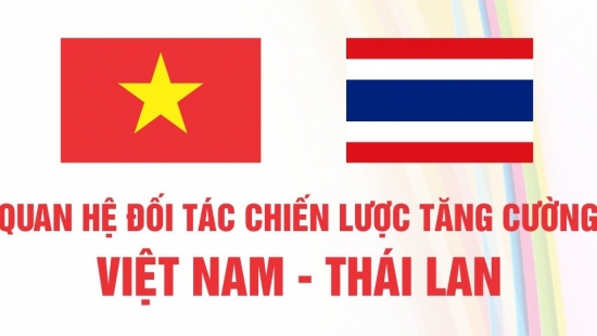 quan he doi tac chien luoc tang cuong viet nam thai lan