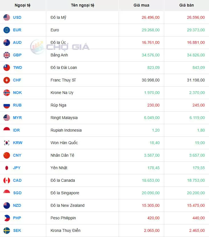Tỷ giá USD hôm nay 16/05/2025: