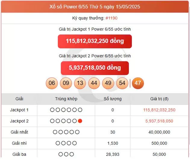 Vietlott Power 17/5, kết quả xổ số Power 6/55 hôm nay 17/5/2025