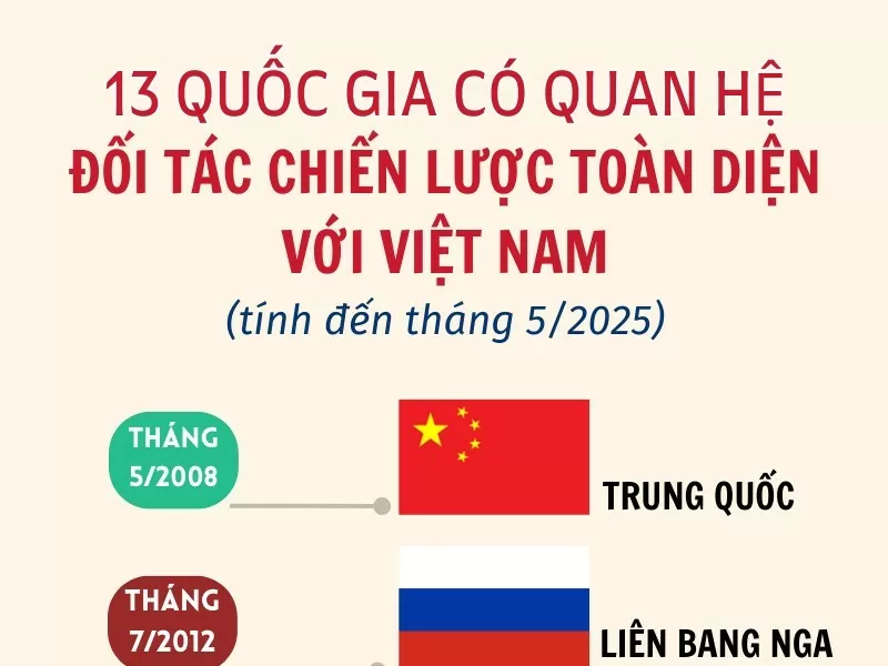 13 quốc gia có quan hệ Đối tác Chiến lược Toàn diện với Việt Nam