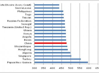 Xuất khẩu nông sản 7 tháng: Tăng mạnh lên gần 14 tỉ đô la