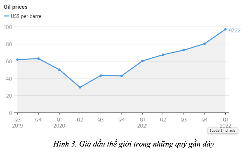 Singapore tăng giá điện 10% do giá nhiên liệu đầu vào tăng cao