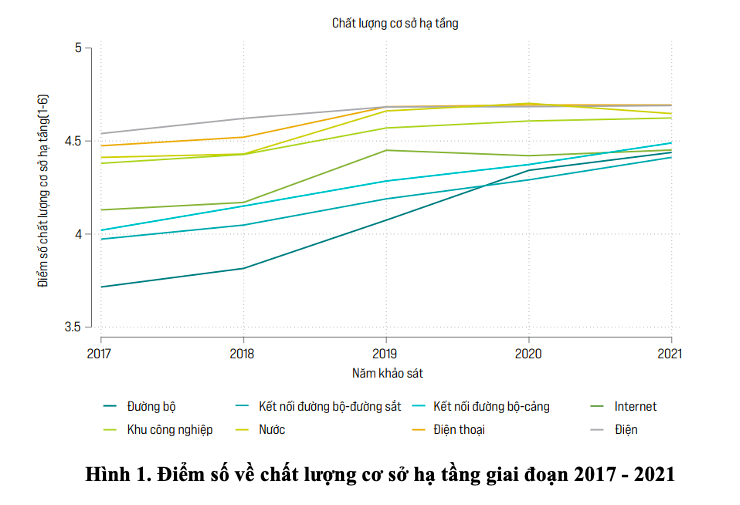 Doanh nghiệp FDI đánh giá cao về chỉ số tiếp cận điện năng