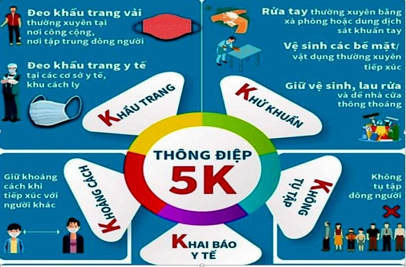 Bộ Công Thương chỉ đạo tiếp tục tăng cường công tác phòng chống dịch Covid -19