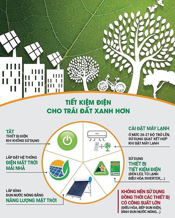 Nắng nóng tăng cao, EVN khuyến cáo tiết kiệm điện