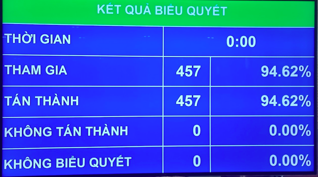 quoc hoi chinh thuc thong qua hiep dinh evfta