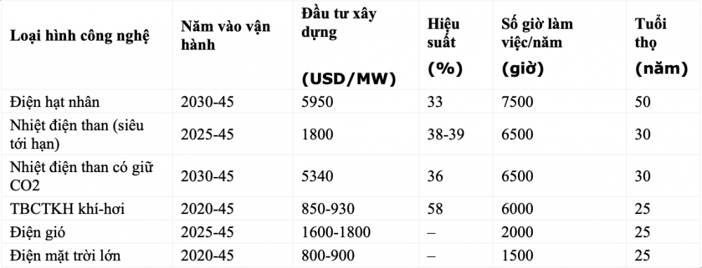 Điện hạt nhân: Lợi ích và vai trò với môi trường