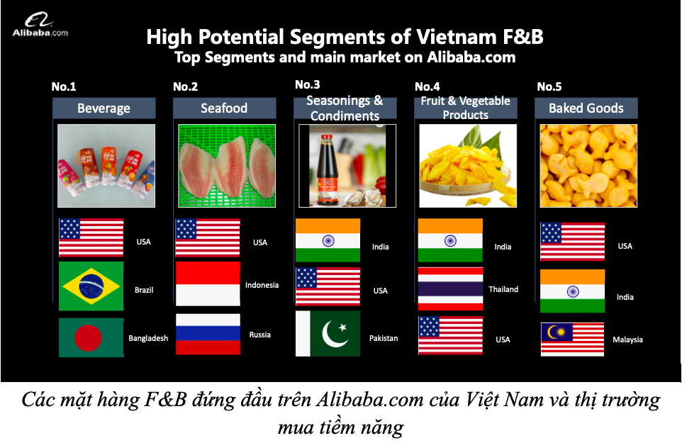 nganh fb viet nam va co hoi xuat khau truc tuyen