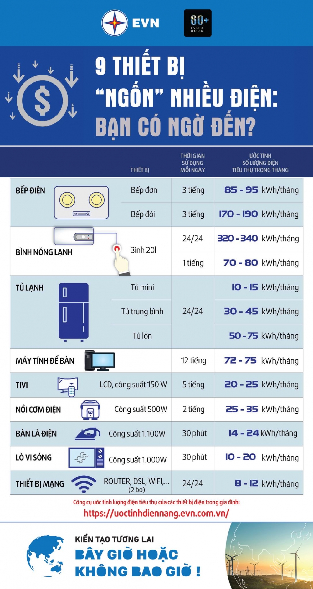 Giờ Trái đất 2022: Cả nước tiết kiệm được sản lượng điện là      000 kWh