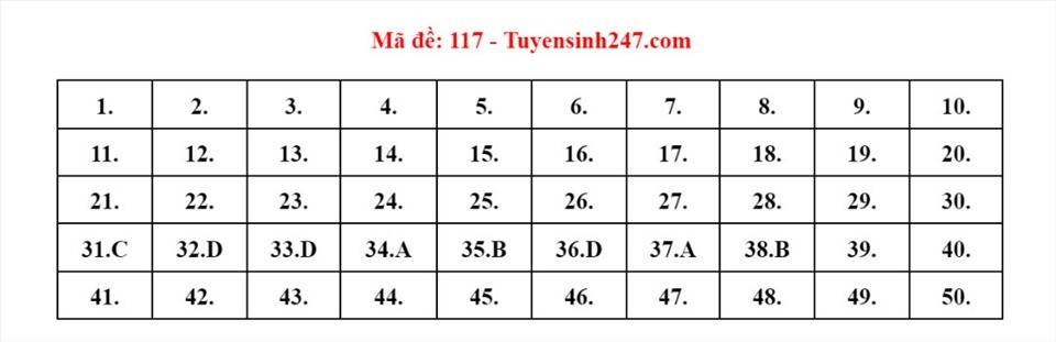 Đáp án đầy đủ 24 mã đề thi môn Toán kỳ thi tốt nghiệp THPT năm 2022