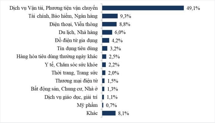 Khiếu nại lĩnh vực hàng không, du lịch tăng mạnh vì dịch Covid-19