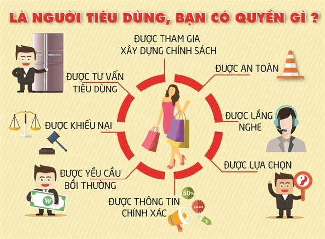 Xây dựng môi trường kinh doanh lành mạnh và tiêu dùng bền vững