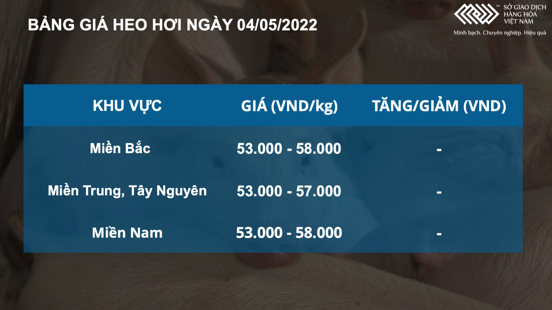 Giá cả hàng hoá ngày 4/5: Giá đậu tương giảm 4 phiên liên tiếp trước lo ngại nguồn cung đạt kỷ lục