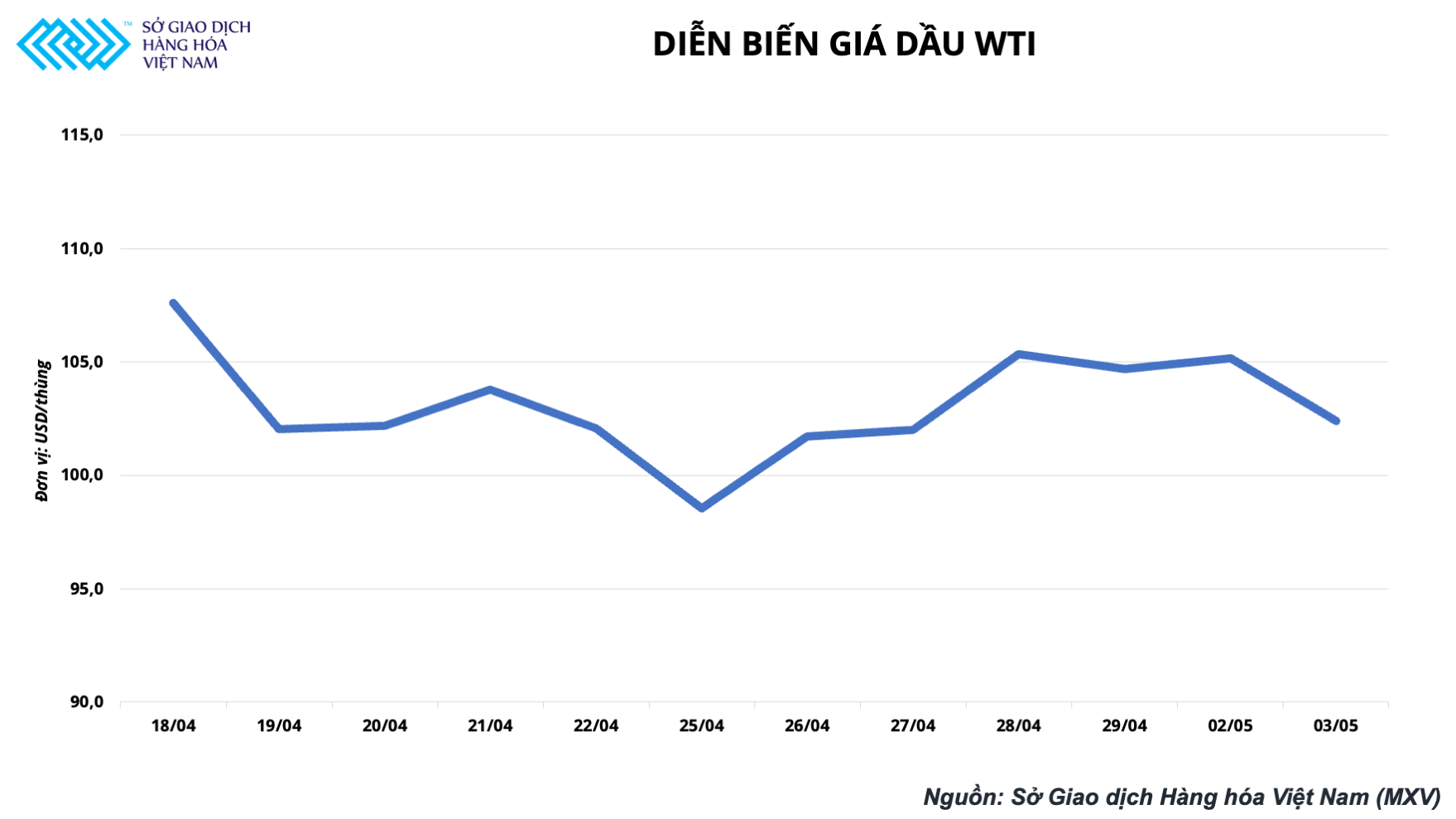 Giá dầu hôm nay 4/5:  Dầu thô đảo chiều giảm trước thông tin dịch Covid-19 tại Trung Quốc