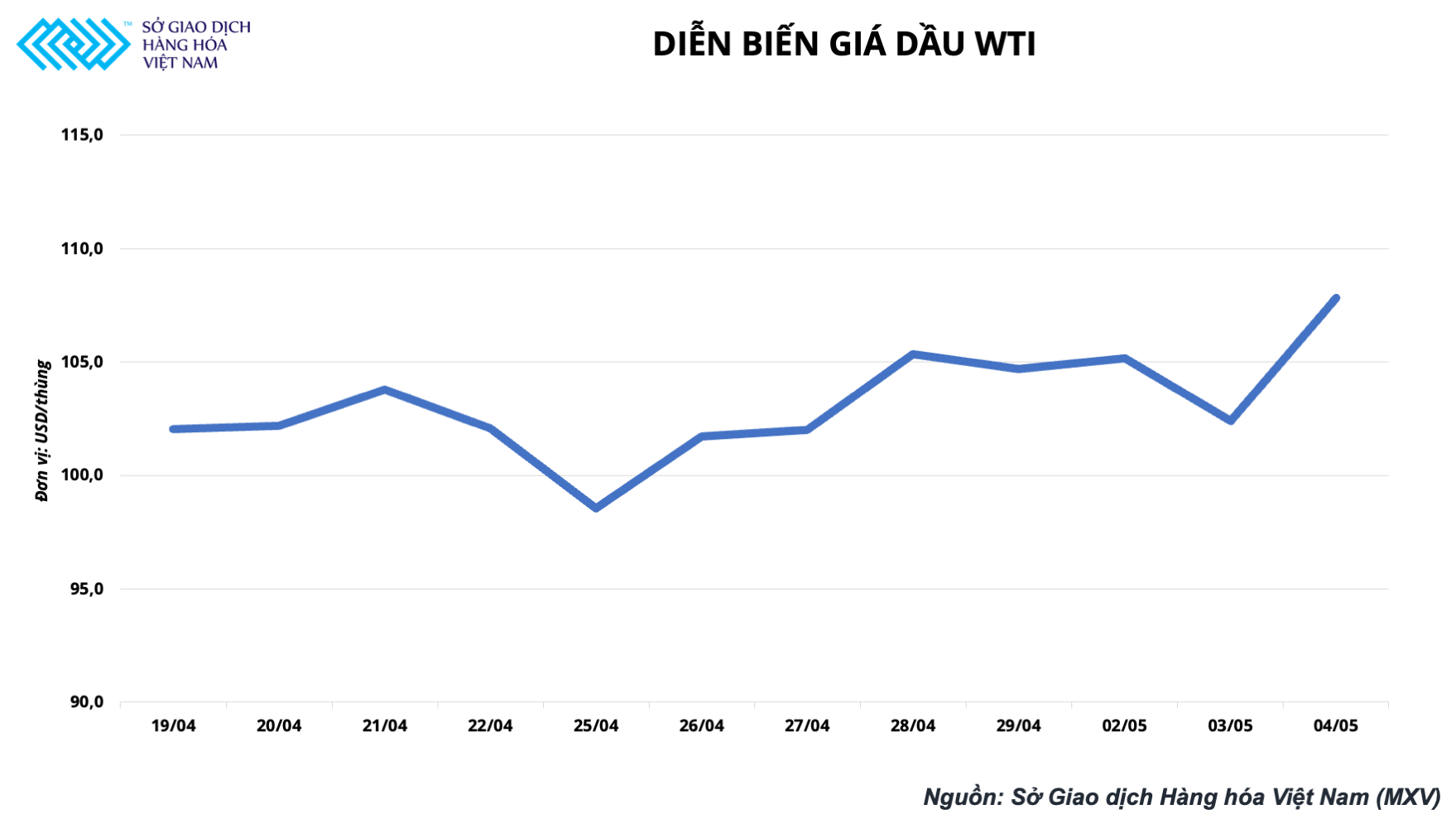 Giá dầu hôm nay 5/5: Bật tăng mạnh mẽ trước đề xuất cấm vận Nga của EU