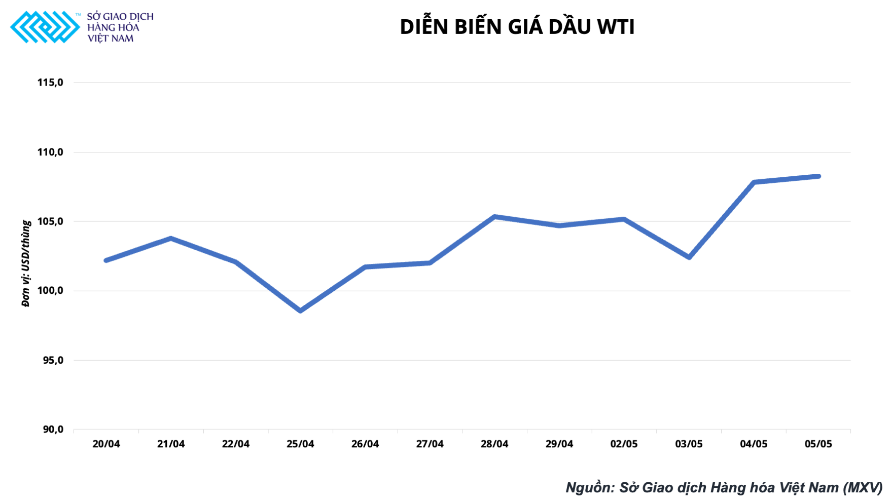 Giá dầu hôm nay 6/5: Lo ngại thiếu hụt nguồn cung dầu thô nối dài đà tăng giá