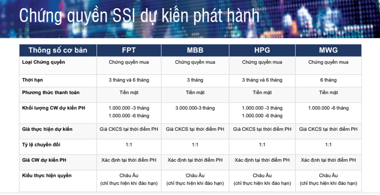 chung quyen co dam bao hap han nha dau tu ca nhan