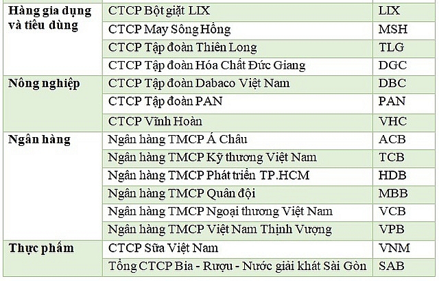 pv gas lan thu 8 lien tiep lot vao top 50 cong ty niem yet tot nhat viet nam
