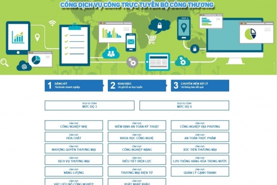 Bộ Công Thương: Đăng ký hợp đồng qua dịch vụ công trực tuyến tăng 76%