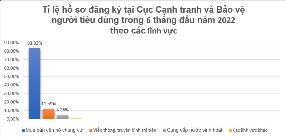 Bộ Công Thương: 90% hồ sơ của doanh nghiệp được trả kết quả trước hạn