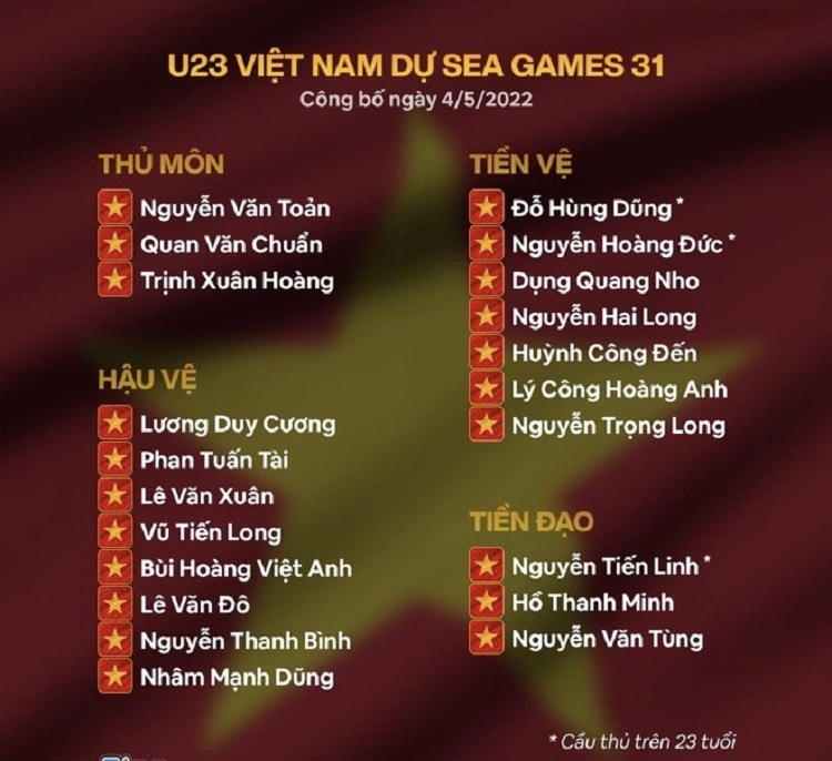 danh sách 21 cầu U 23 Việt Nam thủ dự SEA Games 31