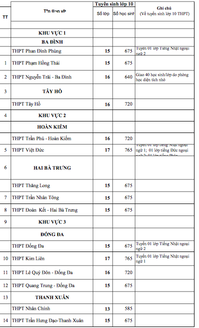 Thông tin về chỉ tiêu tuyển sinh vào lớp 10 công lập tại Hà Nội