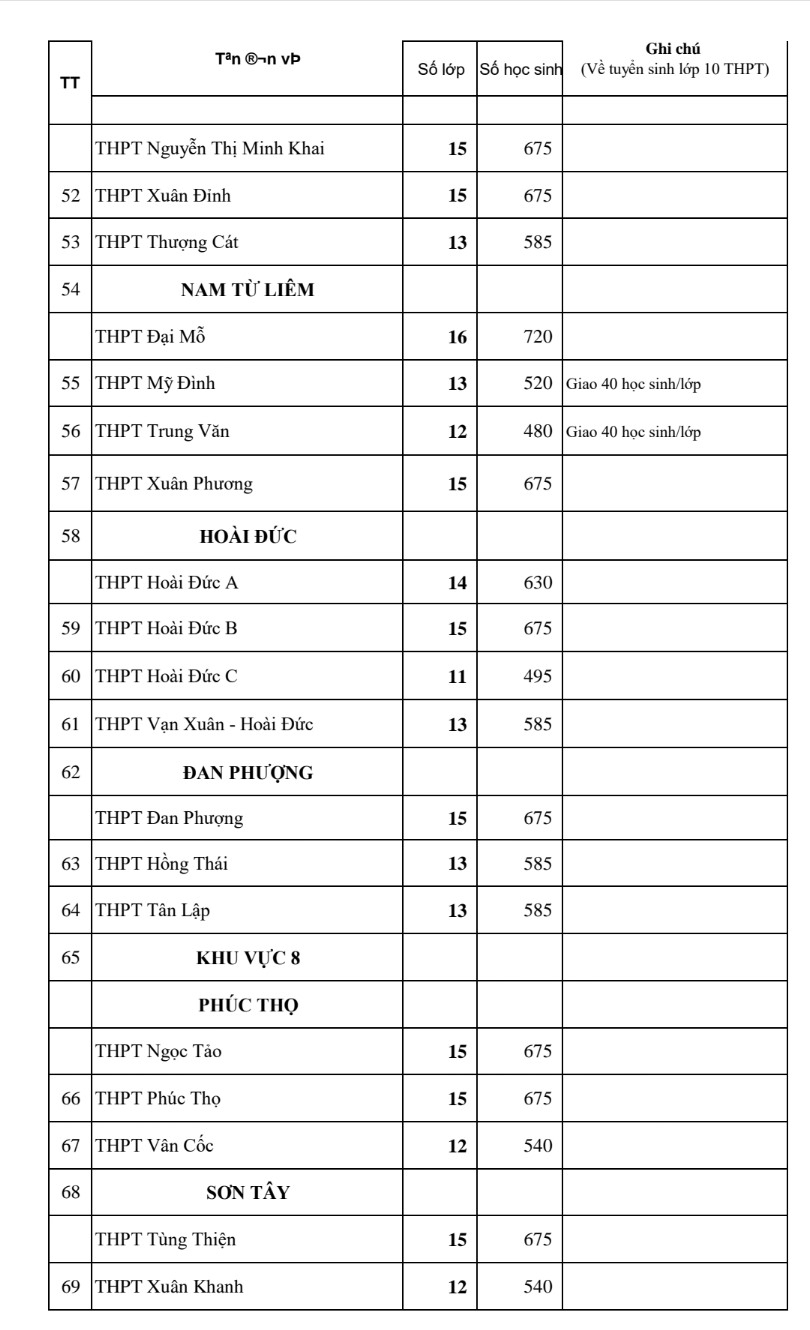 Sở Giáo dục và Đào tạo Hà Nội công bố chỉ tiêu tuyển sinh vào lớp 10 công lập