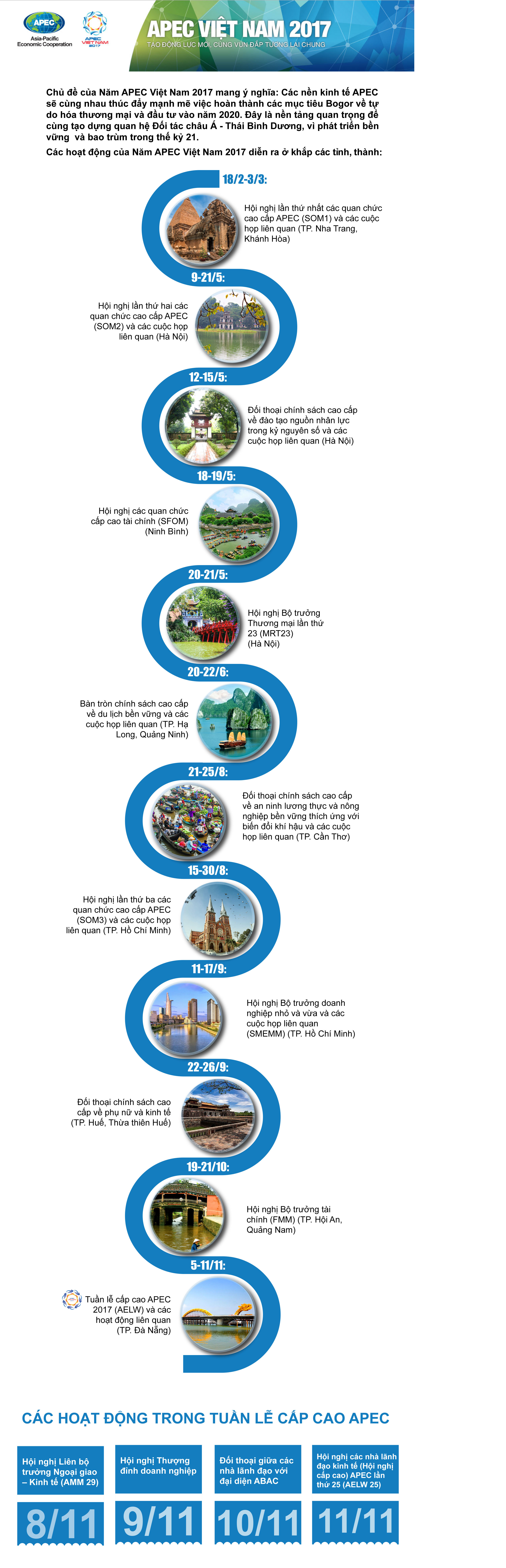 Infographic: Dày đặc lịch hoạt động Năm APEC Việt Nam 2017