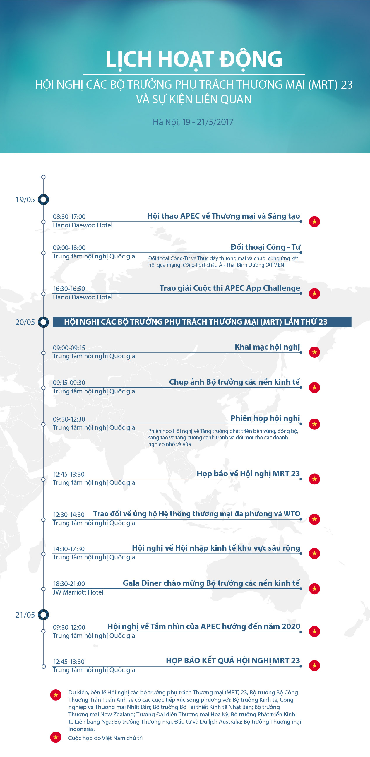 Infographic: Lịch hoạt động của các Bộ trưởng phụ trách Thương mại tại MRT 23