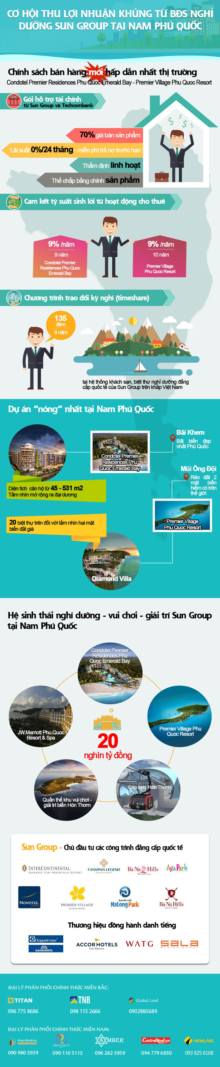 Chính sách hỗ trợ tài chính mới hấp dẫn nhất thị trường từ Sun Group