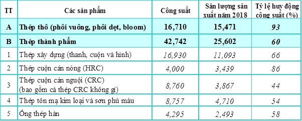 cuoc chien thuong mai my trung can bien phap gi de nganh thep phat trien on dinh