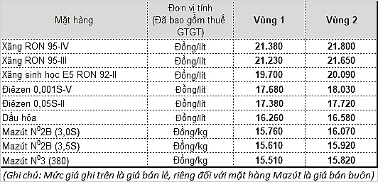 gia xang tiep tuc tang tu 15h ngay 174