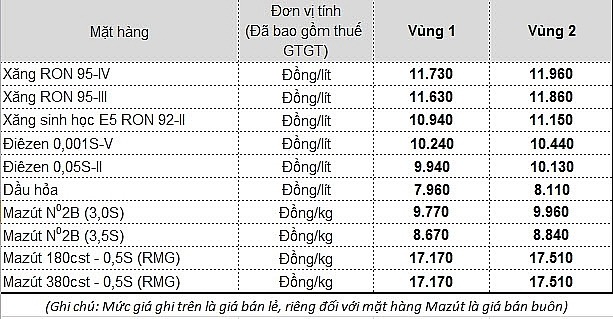 gia xang dong loat giam ve sat moc 11000 donglit