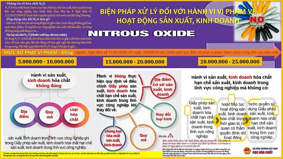 Kiểm soát chặt tiền chất công nghiệp và 