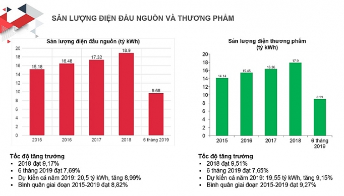 Hà Nội: Tăng cường kiệm điện, tiết kiệm năng lượng trong thời gian cao điểm mùa hè