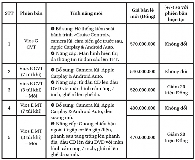 toyota vios 2020 xe quoc dan gia hap dan