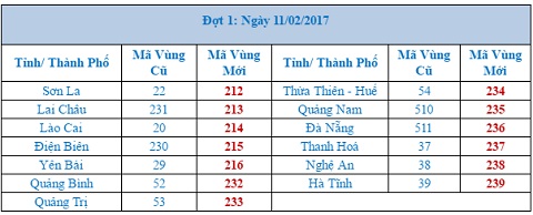 Quay số song song trong tháng đầu tiên đổi mã vùng cố định