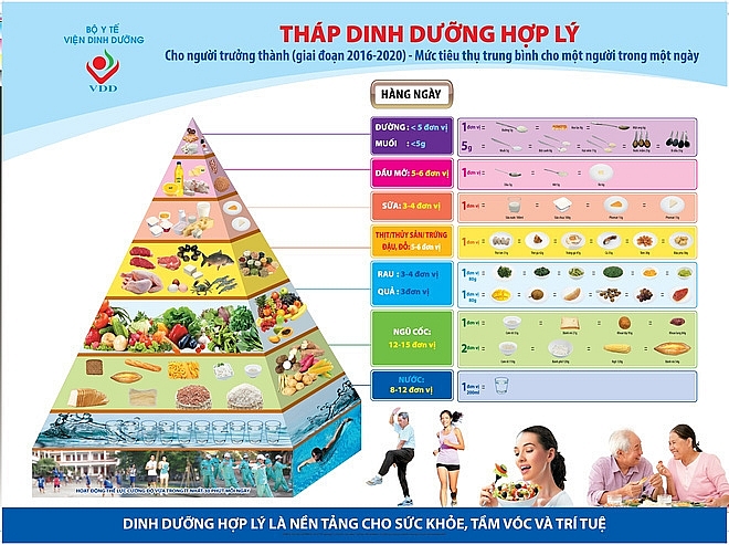 4 cach don gian nhat giup tang cuong suc de khang trong thoi diem hien nay