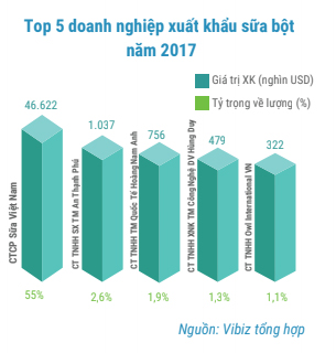 Thị trường sữa: 8 năm nhập khẩu 7,4 tỷ USD, doanh nghiệp nội làm gì để cạnh tranh?