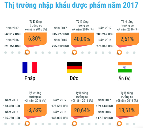 “Miếng ngon” thị trường dược phẩm 5 tỷ USD