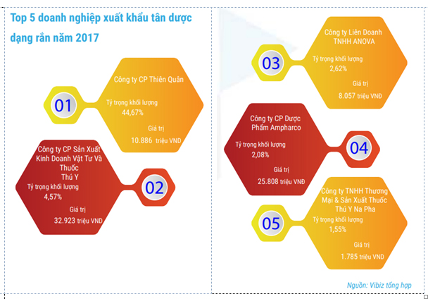 “Miếng ngon” thị trường dược phẩm 5 tỷ USD