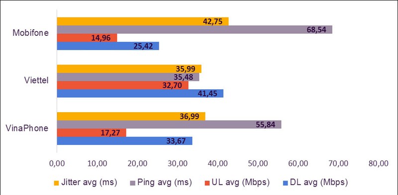 toc do internet o viet nam dat muc cao tren the gioi