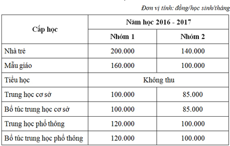 tp-hcm-khong-tang-hoc-phi-nam-hoc-toi-1