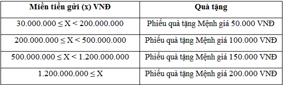 Bắc Á Bank tặng sữa TH cho khách hàng gửi tiết kiệm