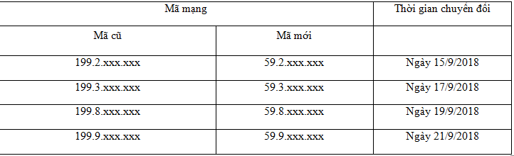 toan bo lich chuyen doi 11 so ve 10 so cua cac nha mang