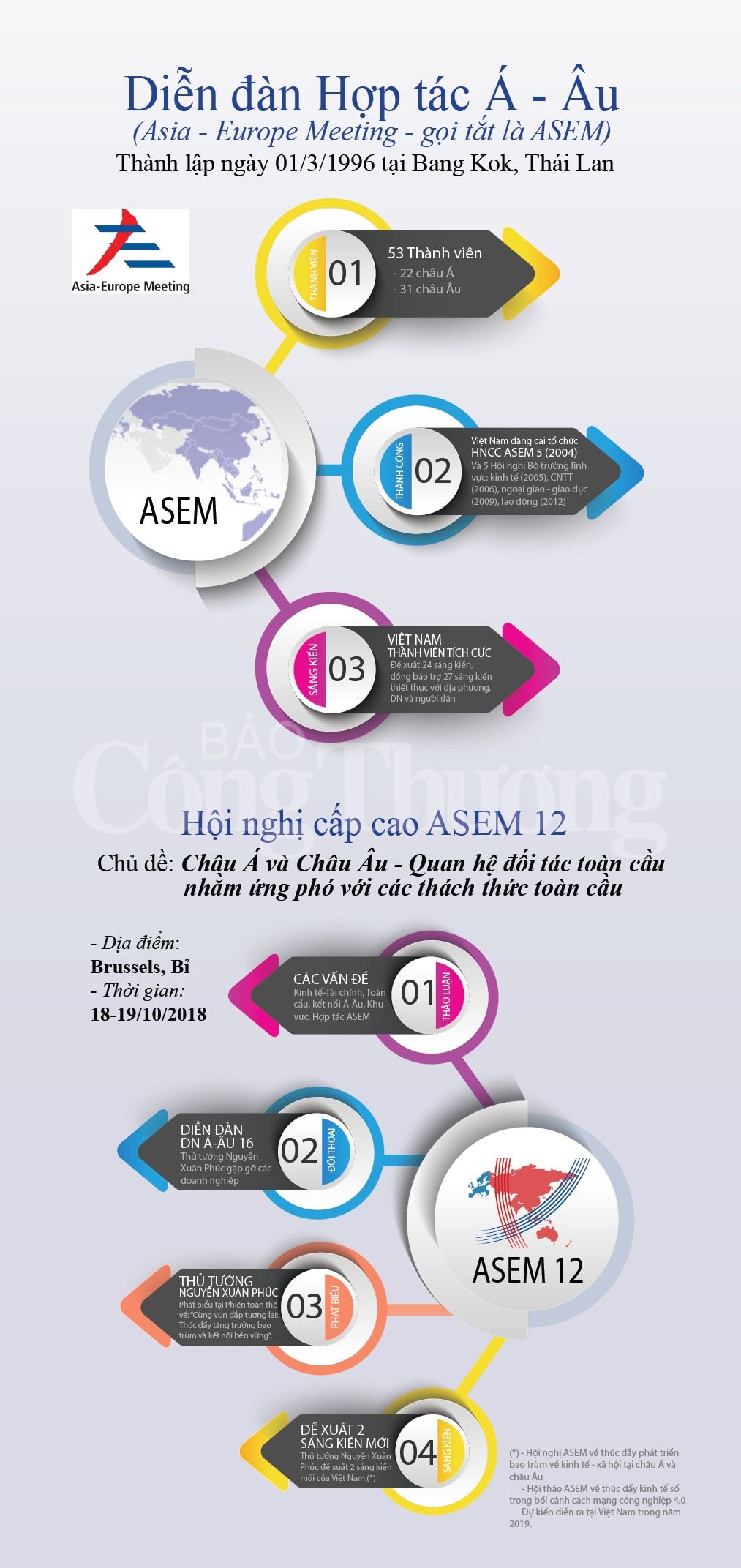 infographic asem 12 va su tham gia tich cuc cua viet nam