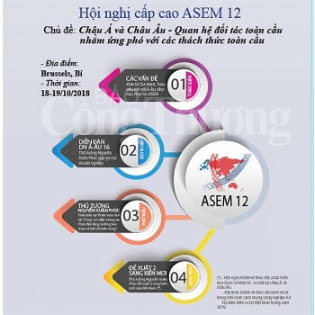 [Infographic] ASEM 12 và sự tham gia tích cực của Việt Nam