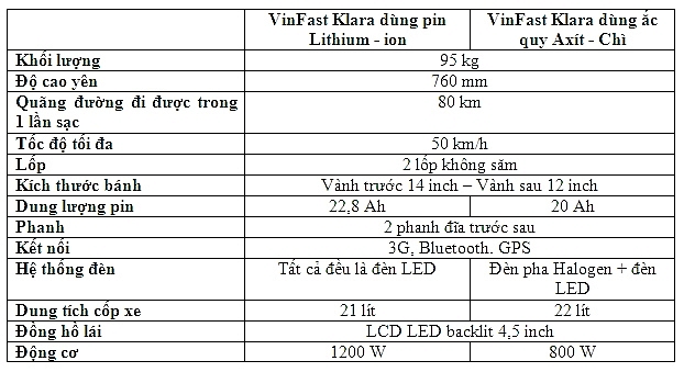 chinh sach gia 3 khong va nhung uu dai dac biet cua xe vinfast